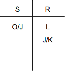 LSAT Preptest 34, Game 4 Diagram 3