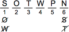 LSAT PrepTest 65, Game 2, Question 10, Diagram 6