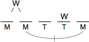 LSAT Preptest 66, Game 4 Diagram 1