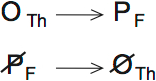 LSAT Preptest 31, Game 3 Setup, Diagram 3