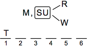 LSAT PrepTest 62, Game 4, Question 20, Diagram 2