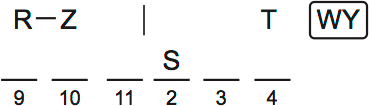 LSAT PrepTest 77, Game 1, Question 3, Diagram 2