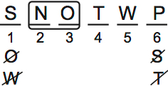 LSAT PrepTest 65, Game 2, Question 11, Diagram 1