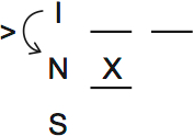 LSAT Preptest 72, Game 3 Diagram 1