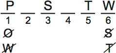 LSAT PrepTest 65, Game 2, Question 7, Diagram 2