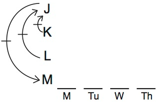 LSAT Preptest 72, Game 4 Diagram 1