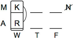 LSAT Preptest 66, Game 1 Setup, Diagram 6