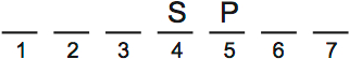 LSAT Preptest 71, Game 4, Question 19, Diagram 1