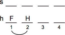 LSAT Preptest 74, Game 2 Setup, Diagram 10