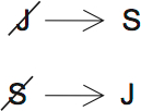 LSAT Preptest 33, Game 2 Setup, Diagram 9