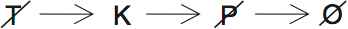 LSAT Preptest 36, Game 1 Setup, Diagram 7