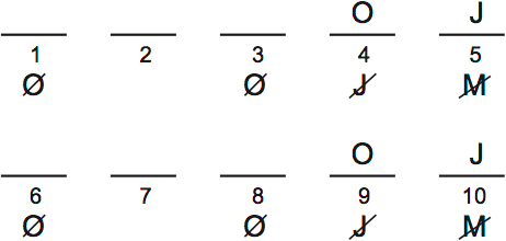 LSAT PrepTest 37, Game 4, Question 21, Diagram 1 LSAT PrepTest 37, Game 4, Question 21, Diagram 1