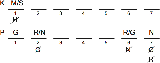 LSAT Preptest 32, Game 4 Setup, Diagram 2
