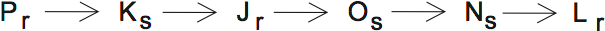 LSAT Preptest 34, Game 4 Diagram 2