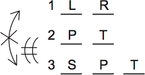 LSAT PrepTest 73, Game 4, Question 23, Diagram 3