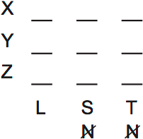 LSAT Preptest 77, Game 4 Setup, Diagram 2