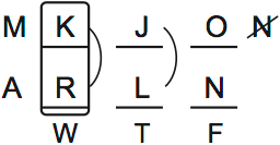LSAT Preptest 66, Game 1 Diagram 1