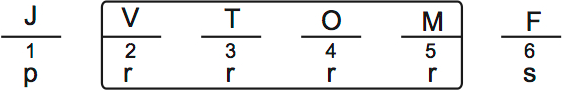 LSAT PrepTest 30, Game 3, Question 16, Diagram 2