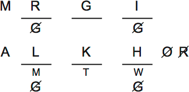 PrepTest 32, Game 1, Question 5, Diagram 2