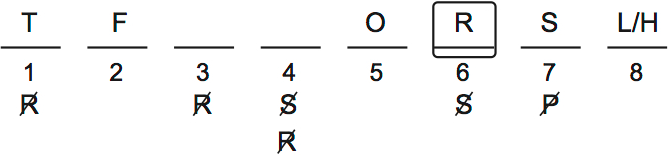 LSAT PrepTest 32, Game 3, Question 18, Diagram 2