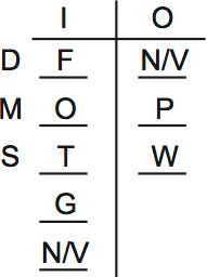 LSAT Preptest 65, Game 3 Diagram 2