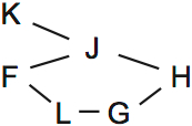 LSAT Preptest 71, Game 1, Question 3, Diagram 1