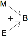 LSAT 71, Logical Reasoning II, Question 11, Diagram 2