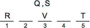 LSAT Preptest 72, Game 2 Diagram 1