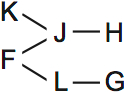 LSAT Preptest 71, Game 1, Question 2, Diagram 1