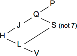LSAT Preptest 33, Game 1 Setup, Diagram 3