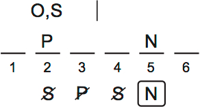 LSAT PrepTest 77, Game 2, Question 12, Diagram 1