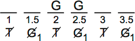 LSAT PrepTest 65, Game 4, Question 21, Diagram 1