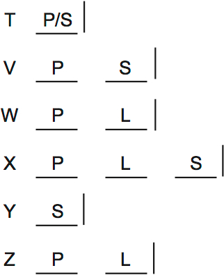 LSAT PrepTest 35, Game 2, Question 8, Diagram 1