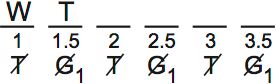 LSAT PrepTest 65, Game 4, Question 18, Diagram 1