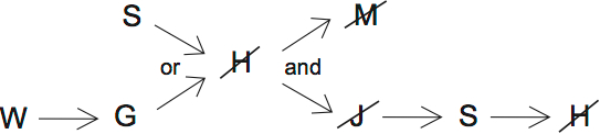 LSAT PrepTest 33, Game 2, Question 12, Diagram 3