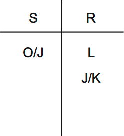 LSAT PrepTest 34, Game 4, Question 21, Diagram 1