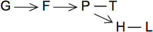LSAT Preptest 30, Game 2 Diagram 1