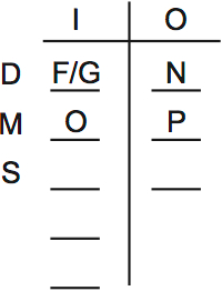 LSAT PrepTest 65, Game 3, Question 14, Diagram 1