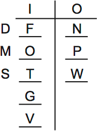 LSAT PrepTest 65, Game 3, Question 14, Diagram 3