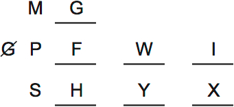 LSAT Preptest 38, Game 3 Diagram 2
