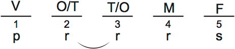 LSAT PrepTest 30, Game 3, Question 13, Diagram 1