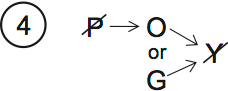 LSAT Preptest 62, Game 2 Diagram 5
