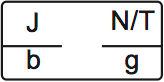 LSAT Preptest 31, Game 1 Diagram 1