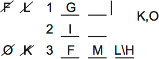 LSAT PrepTest 64, Game 4, Question 22, Diagram 2