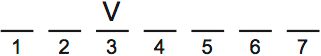 LSAT Preptest 71, Game 4 Setup, Diagram 1