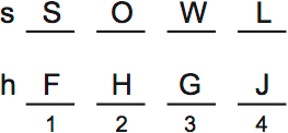 LSAT PrepTest 74, Game 2, Question 7, Diagram 3