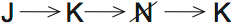 LSAT Preptest 64, Game 2 Diagram 1