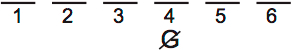 LSAT Preptest 74, Game 1 Setup, Diagram 1