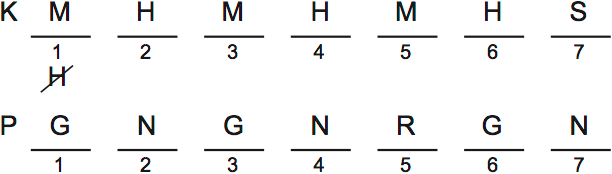 LSAT PrepTest 32, Game 4, Question 21, Diagram 1