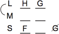 LSAT PrepTest 76, Game 2, Question 9, Diagram 2